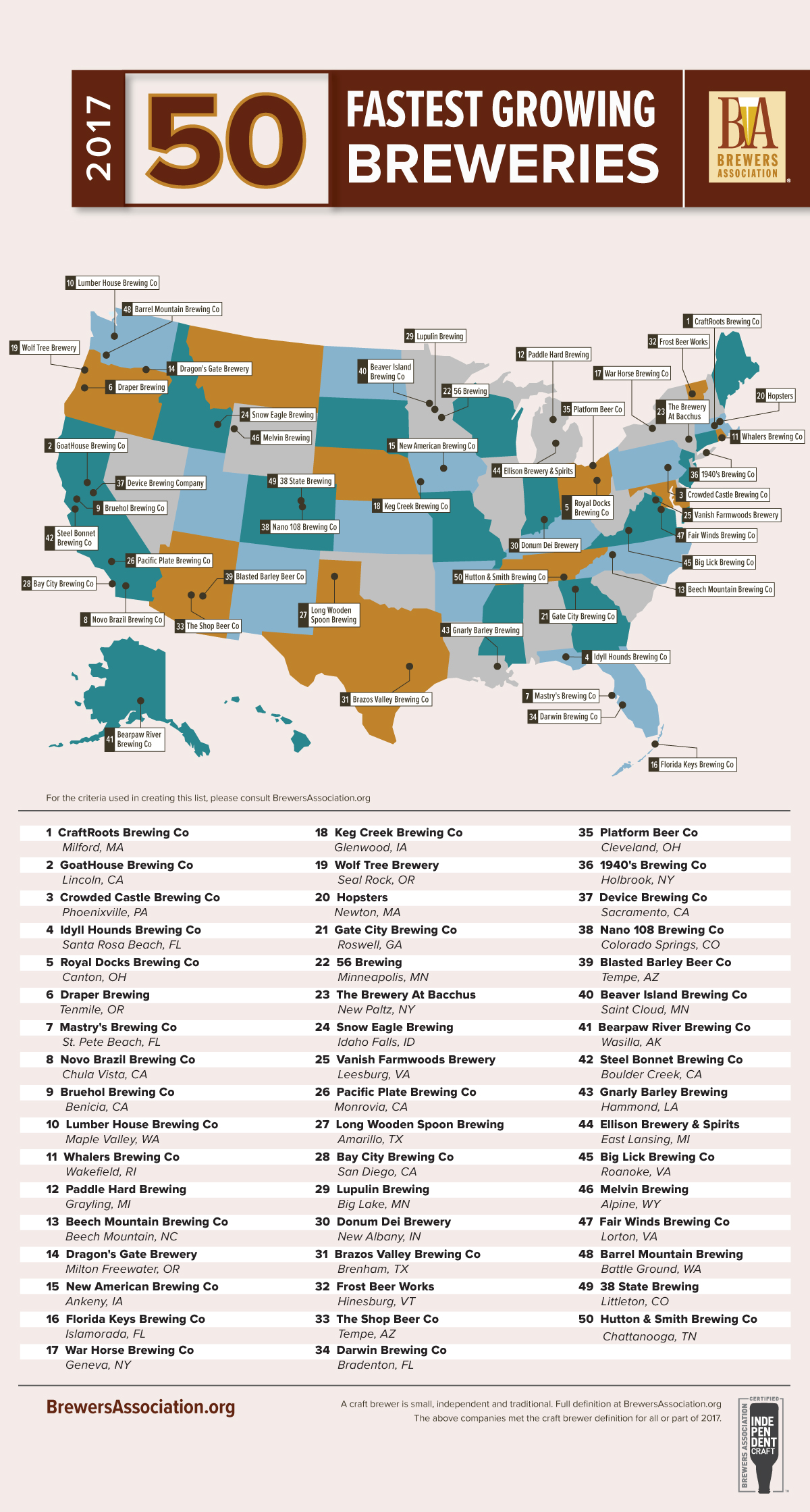 2017_50_Fastest_Growing_Breweries