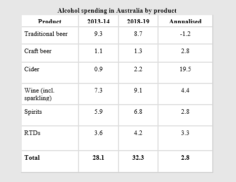 Alcohol_spending_2