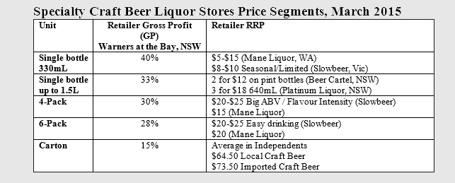 Liquor_store_prices